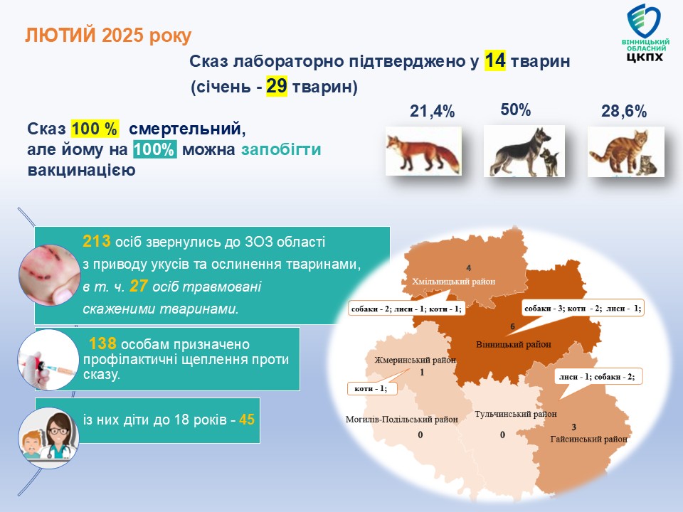 Сказ на Вінниччині.