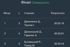 Новини Вінниці / Вінничанин Дмитро Даниленко - чемпіон України з веслування