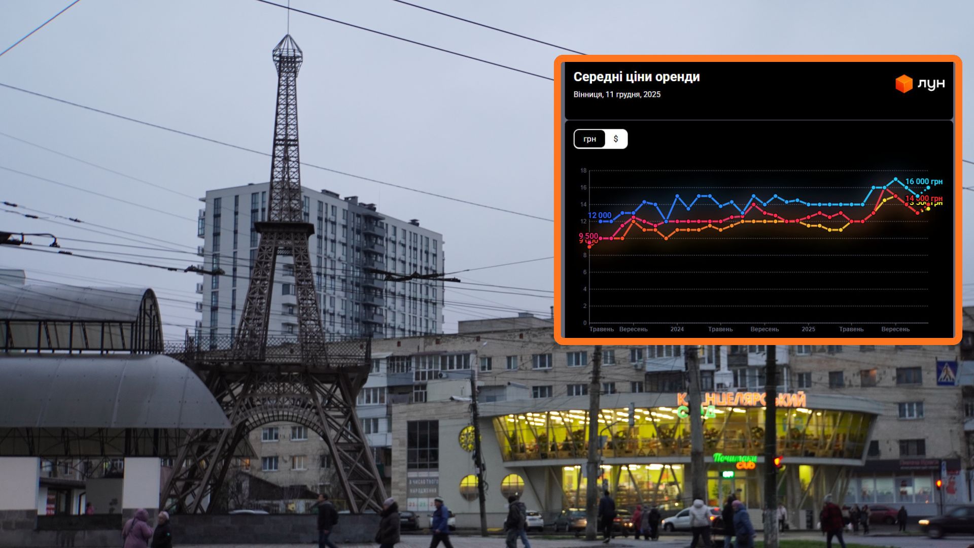 Новини Вінниці / Ціна на оренду житла у Вінниці: зустрічаємо зимове подорожчання